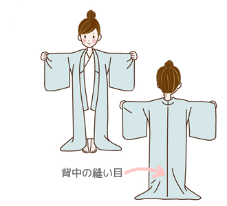 How to wear yukata